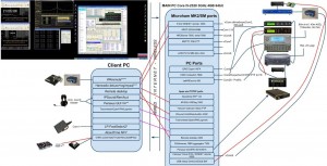 S55OO station diagram V3 single PC