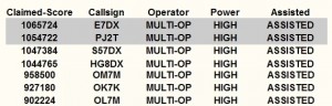 CQ WW 160 CW