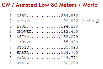 CQWWDXCW 80m_LP_Ass