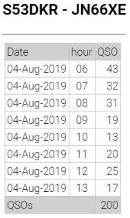 QSO's/uro