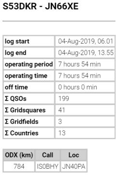 Statistika